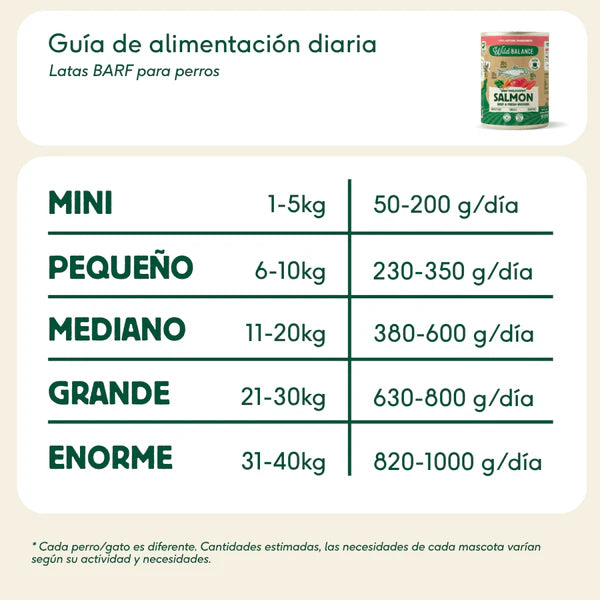 Lata de Salmon Filosofía BARF 400g